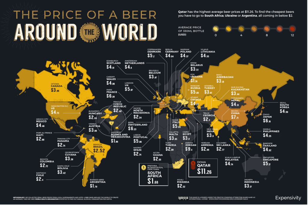 the price of beer around the world