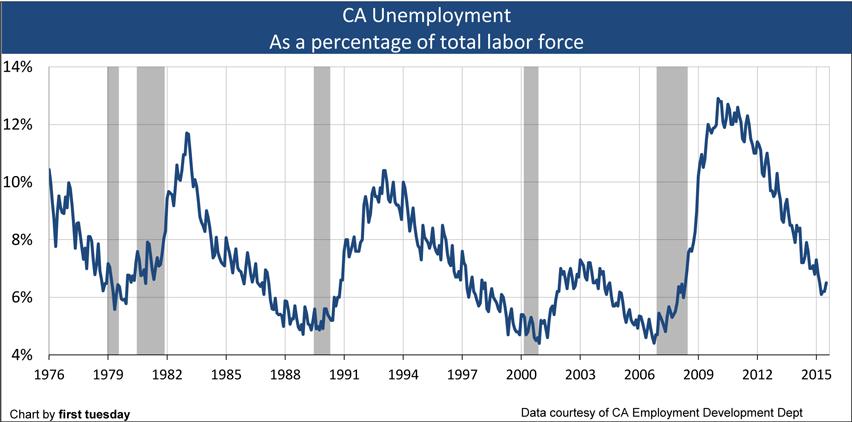 california unemployment
