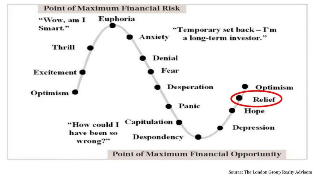 Point of Maximum Financial Risk