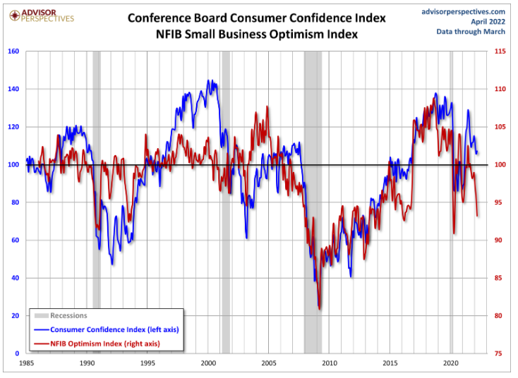 conference board consumer confidence index