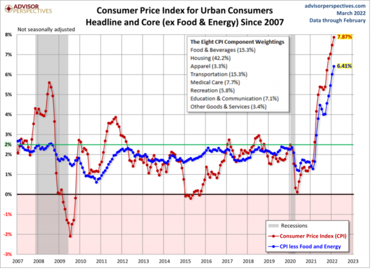 consumer price index for urban consumers